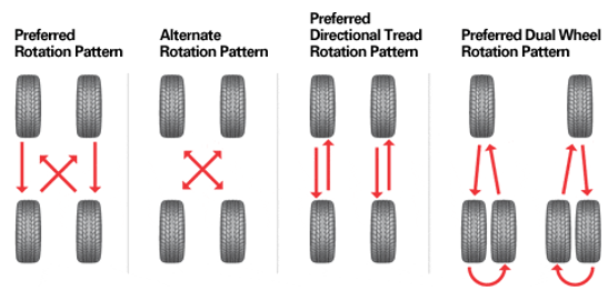 Tire rotation patterns