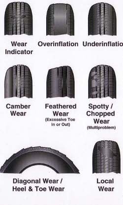 Why Do My Tires Squeak When I Turn