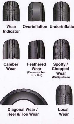 Types of tire wear