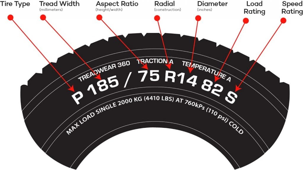 Tire code on a sidewall