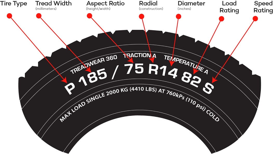 Tire Number Chart