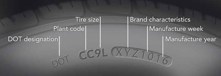 Tire DOT Code