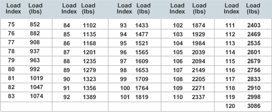 Tire Sidewall Rating Chart