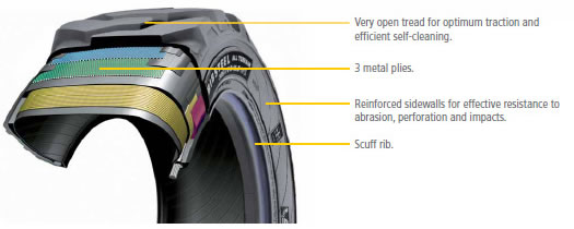 All-terrain tire features