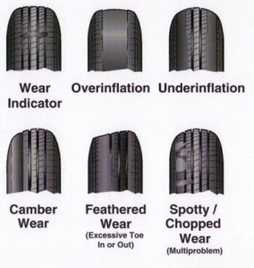 Signs of tire wear
