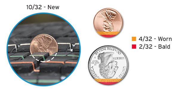 Tire Tread Measurement Chart