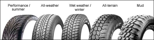 Tire types