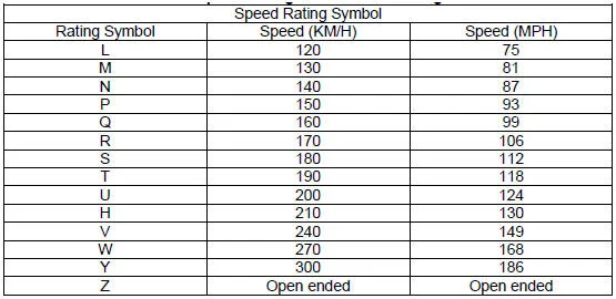 Tire Load Speed Rating Chart