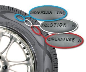 UTQG location on a tire sidewall