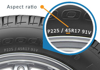 Aspect ration info on a tire sidewall