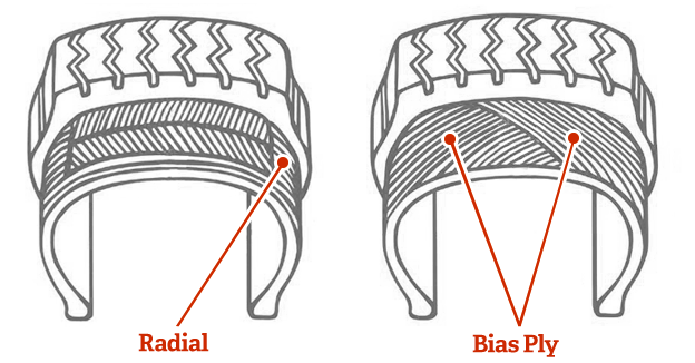 Bias ply tire and a radial type tire technologies
