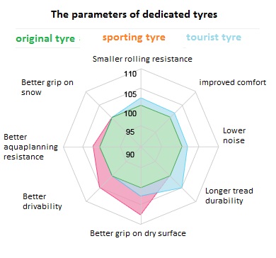 Tire Rating Comparison Chart