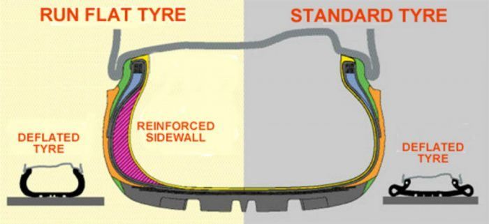 The benefits on run flat tiires