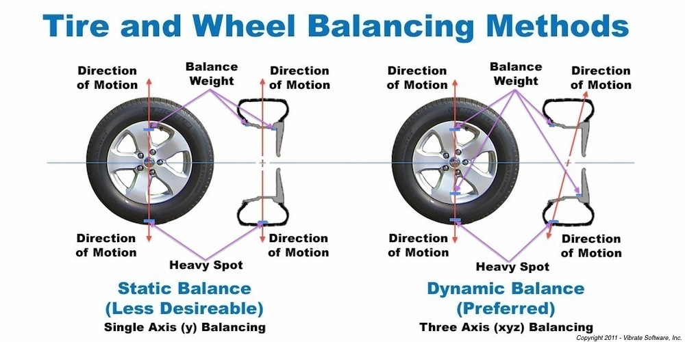 Static and dynamic tire and wheel balancing methods