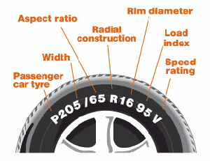 Tire sidewall markings