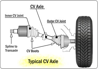 CV joints 