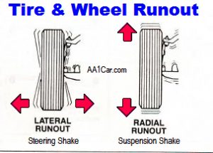 Lateral and radial tire and wheel runout