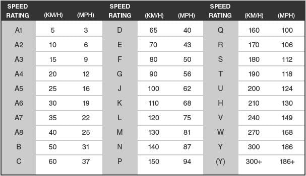 Tire Size Speed Rating Chart