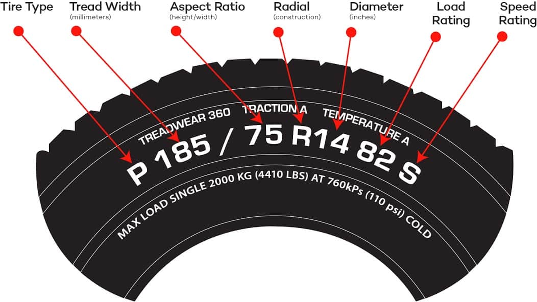 Letters To Numbers Tire Conversion Chart