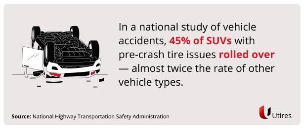 SUV rollovers due to tire issues