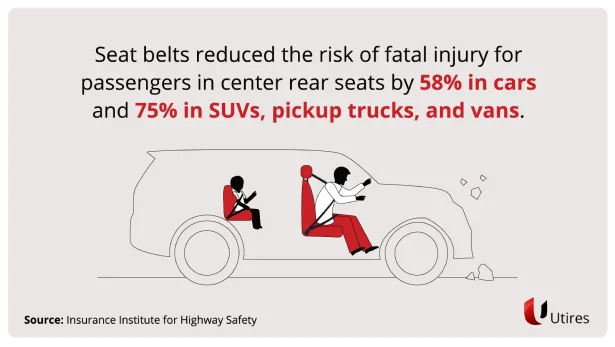 Seat Belt Statistics Facts