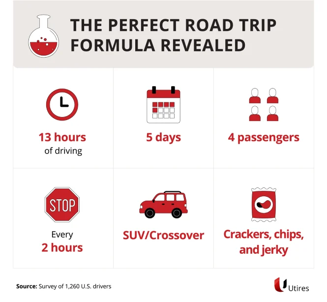 The perfect road trip formula