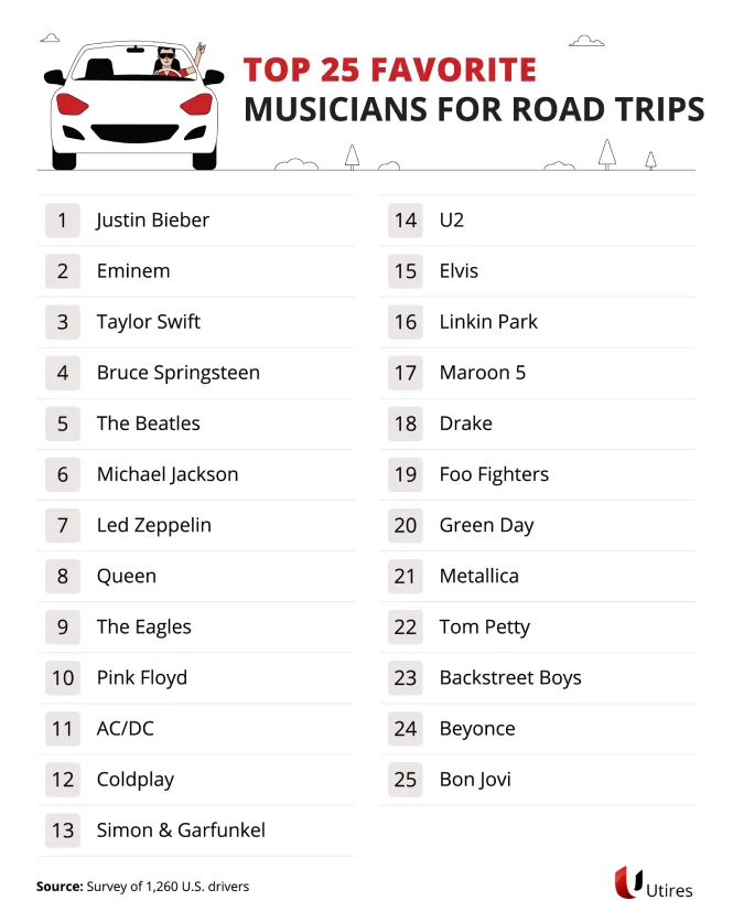 Top 25 musicians for road trips