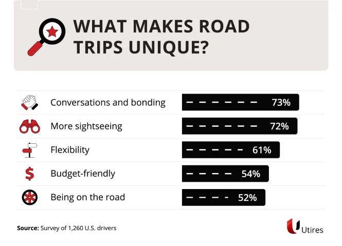 What makes road trips unique
