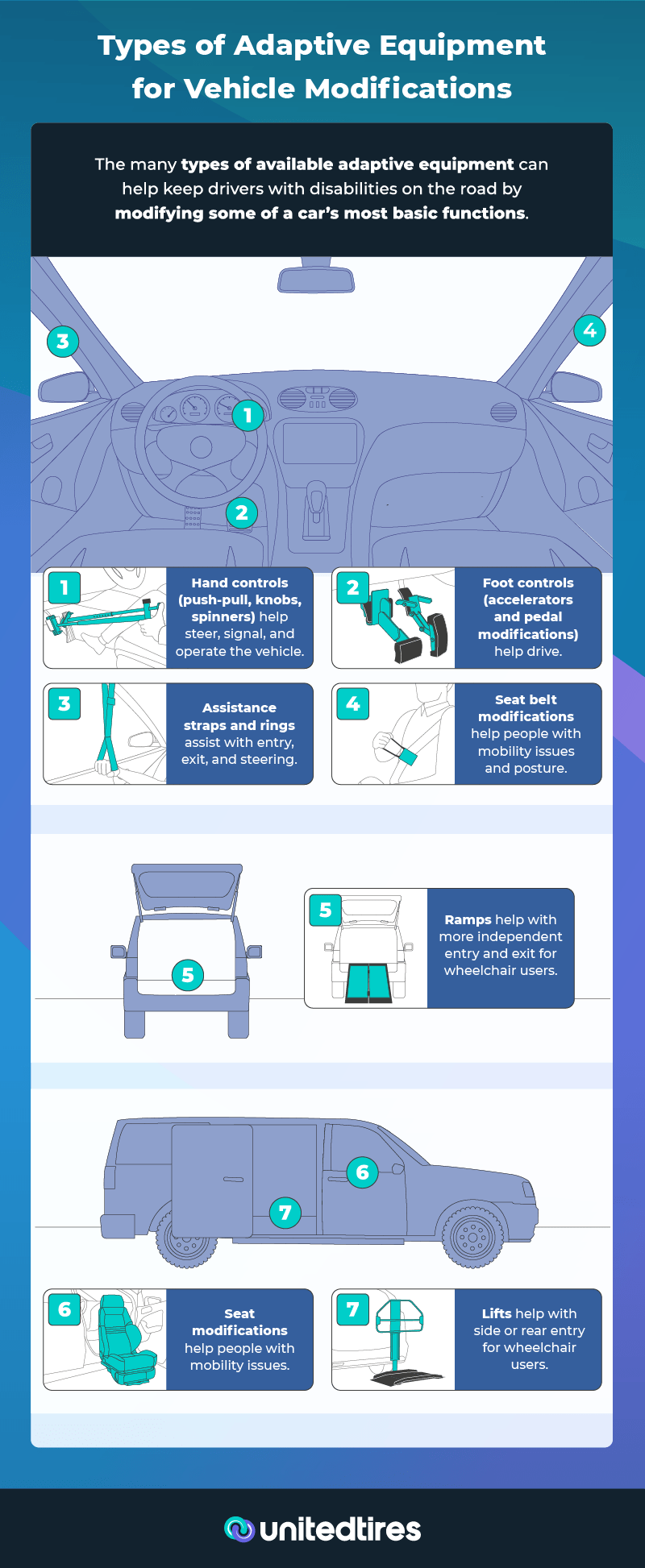 https://www.utires.com/articles/wp-content/uploads/2021/12/types-of-adaptive-equipment-for-cars.png