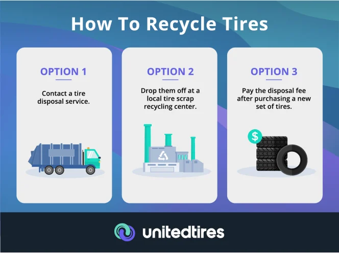 How to recycle tires
