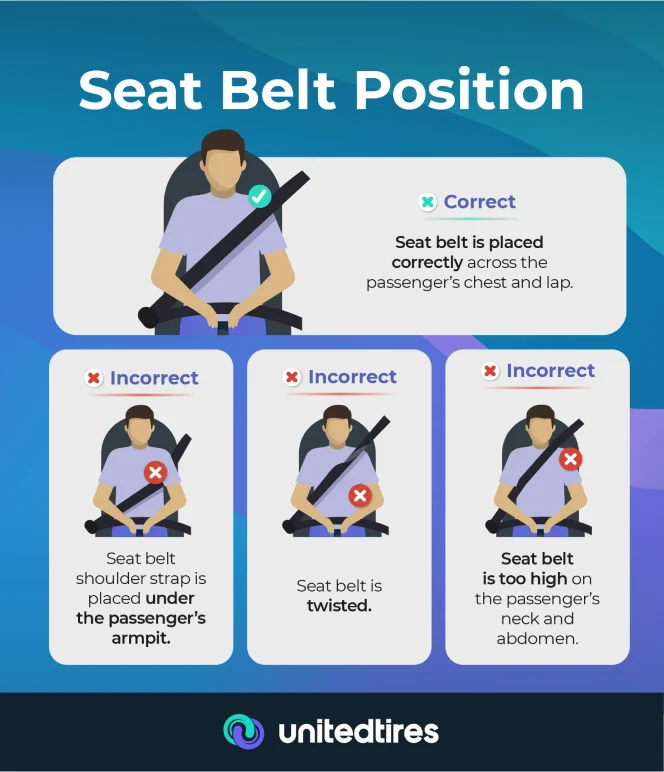 seat belt position