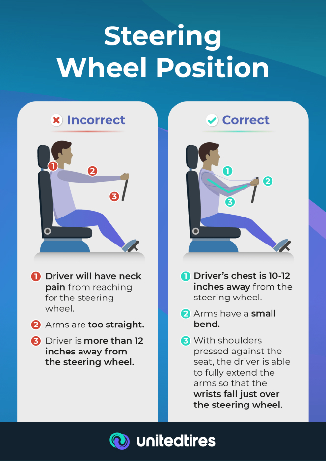 steering wheel position