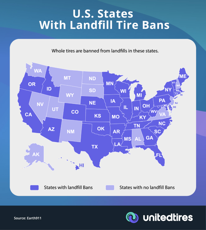 U.S States with landfill tire bans