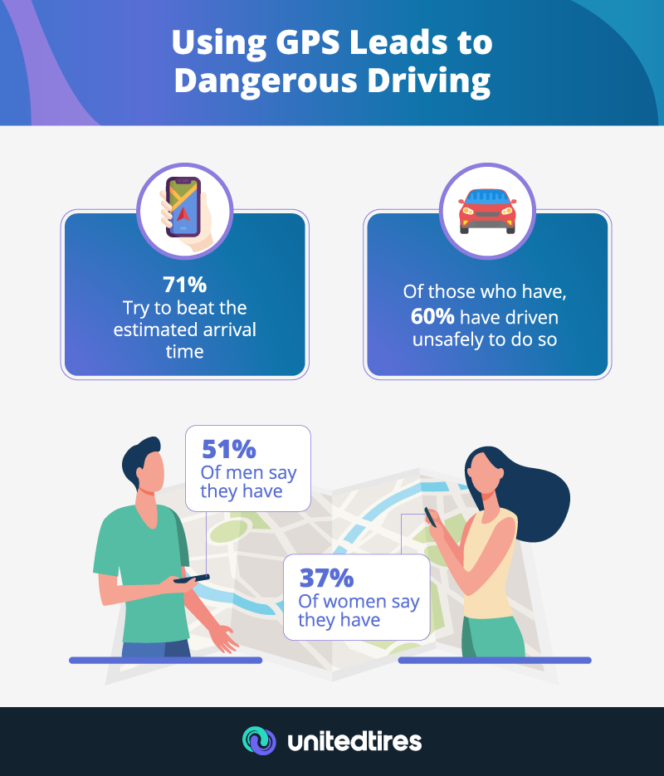 when gps systems lead to dangerous driving